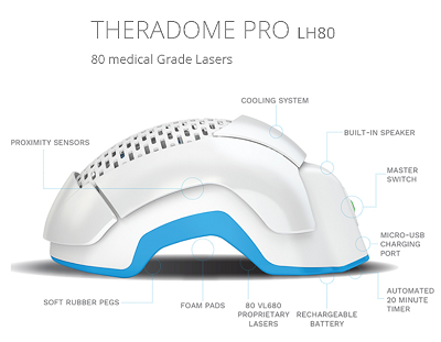 theradome-pro-lh80-specification